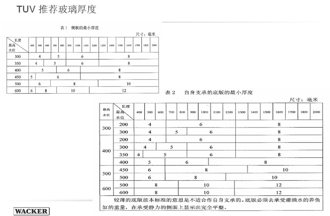 鱼缸漏水不用返工怎么补,用什么东西修鱼缸漏水最快最好