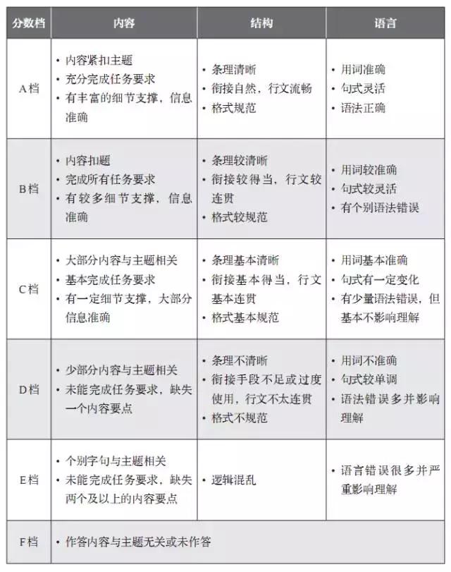 国才考试口头沟通怎么考,国才高级备考经验分享