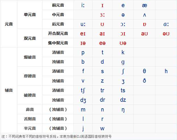 英语学习音标教学视频,英语26个字母正确发音和单词音标