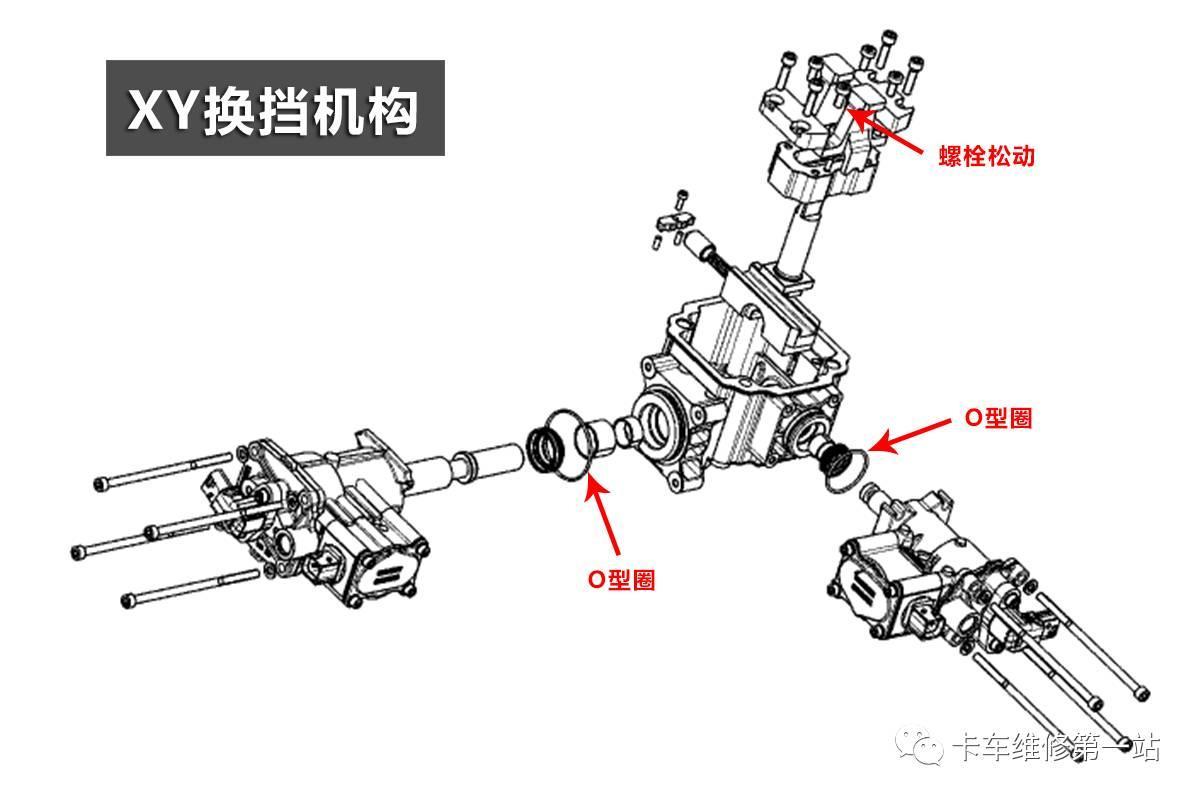 重汽amt变速箱换挡慢怎么办,重汽amt自动挡变速箱功能和维修