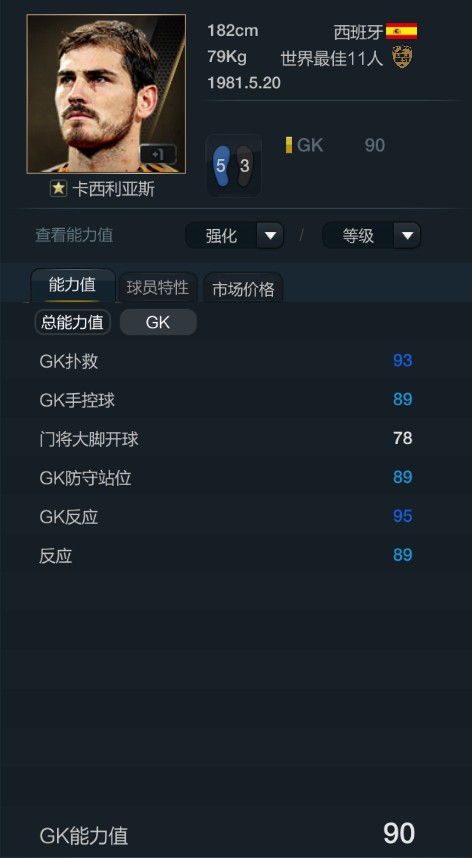 伯纳乌从来不缺守护神,伯纳乌永远不缺守护者