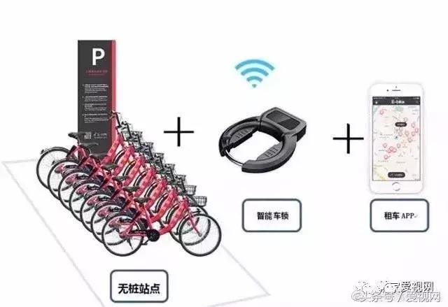 张家界共享单车什么时候投放市区,张家界共享单车需要什么软件