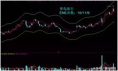 技术指标为什么反而不准,ene指标参数设置方法