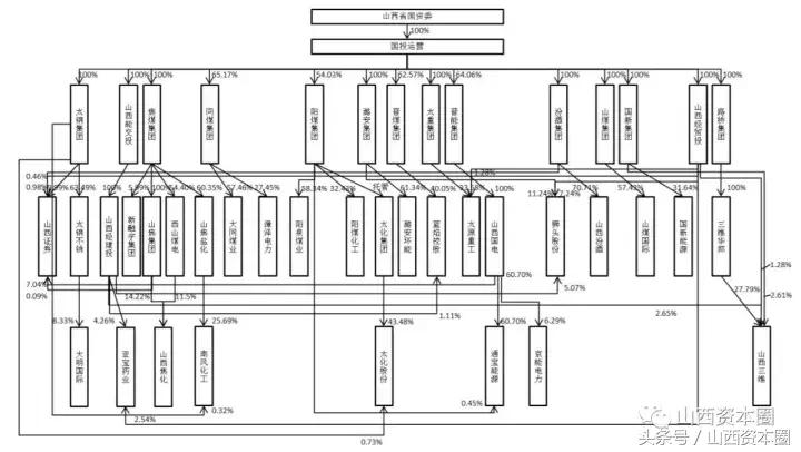 山西国投公司王俊飚,王俊飚山西国投