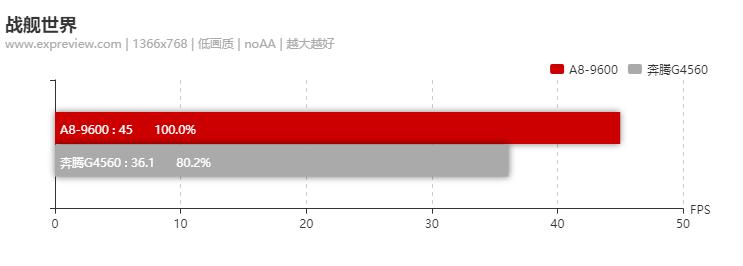 amda8-9600能打永劫无间吗,amda8-9600游戏效果