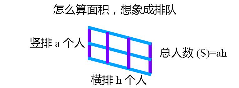 6-13岁小学数学公式定律图解,小学数学公式大全和运算定律图