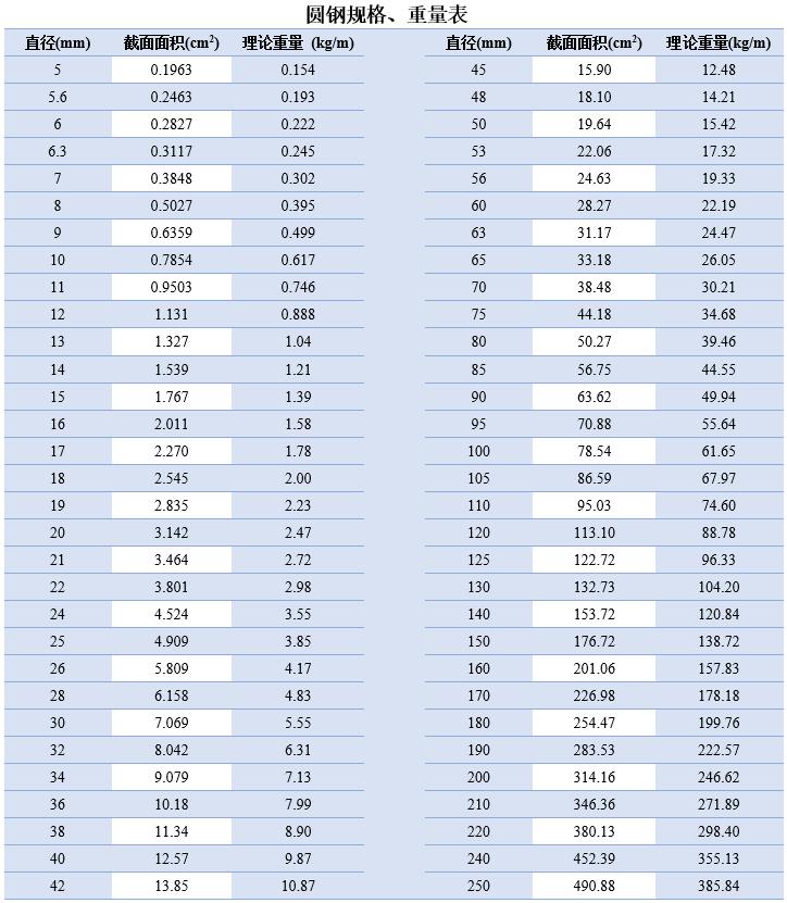 钢铁知识24种常用钢术语解析,用通俗易懂的话讲解钢铁知识