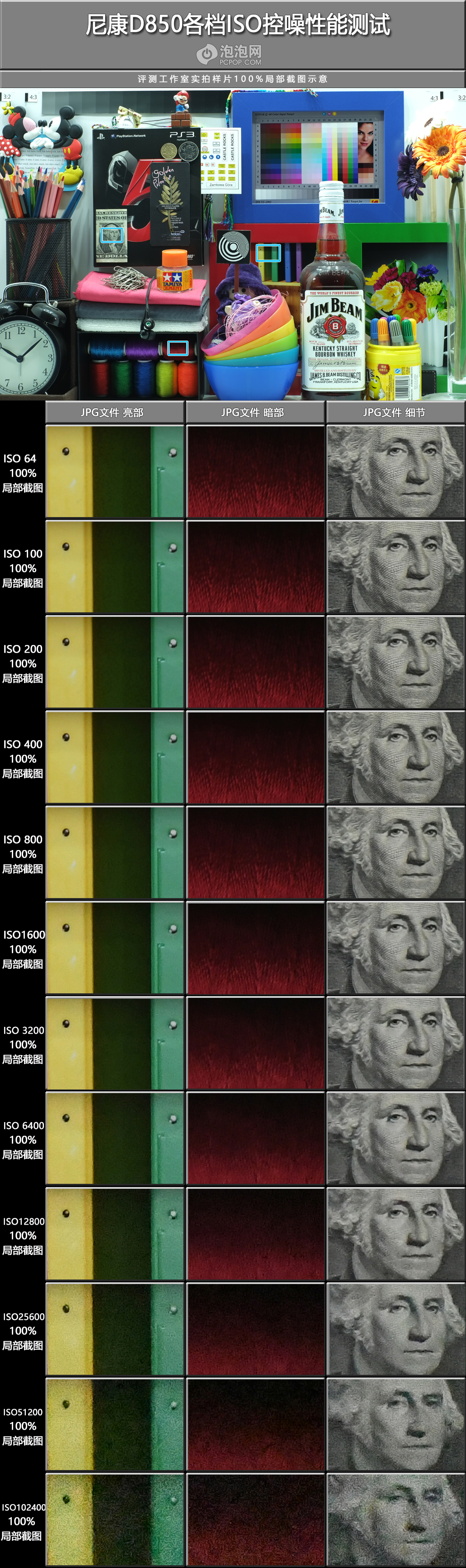 尼康d850可以碾压同价格的微单吗,尼康d850与尼康d5连拍对比测评