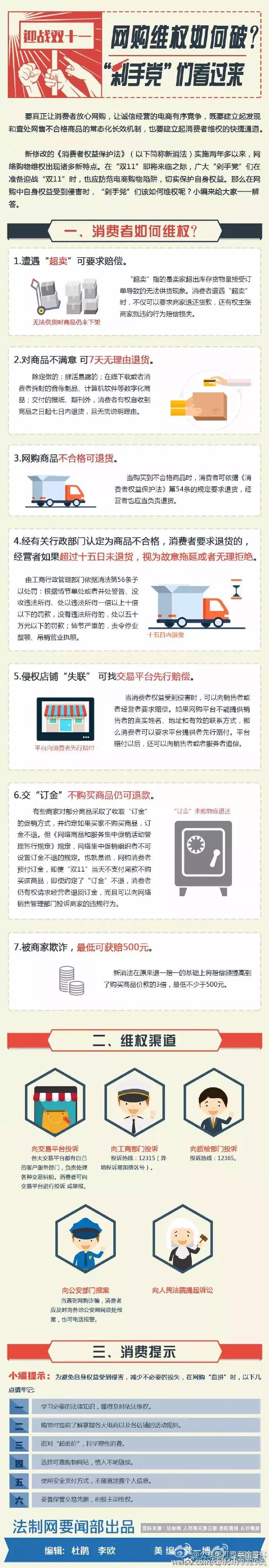 提醒——哪些电商上了黑名单?哪些物品禁止入境?“双11”必备手册来了!