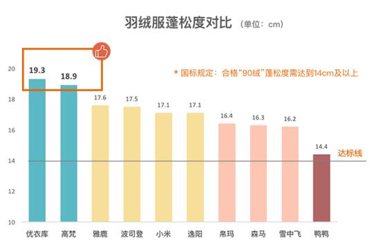 羽绒服测评妈妈款40左右,2023女款羽绒服测评