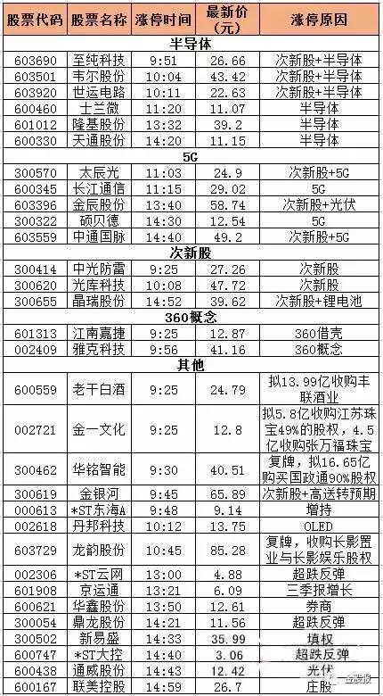 板块异动保险股走强中国人寿领涨,半导体板块走强涨逾6%