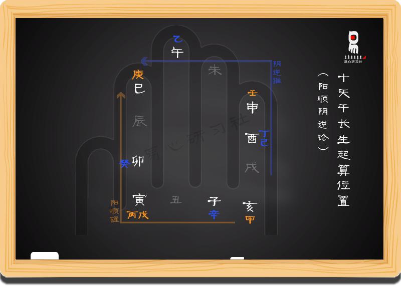 自学八字命理第13课视频,八字命理初级详细课程