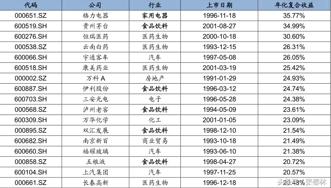 牛股是怎么产生的,牛股如何才能拿住