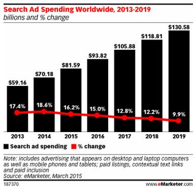 搜狗搜索引擎的市场定位,了解搜狗搜索引擎的发展历程