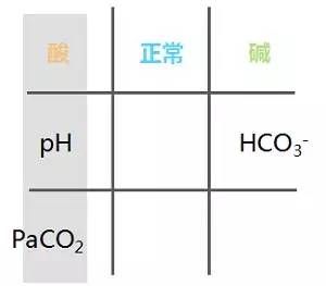 酸碱中毒四种类型的判断口诀,呼吸性酸碱中毒的判断