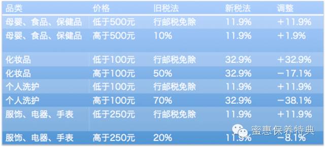 跨境电商税改驾到，我们还能愉快剁手吗？