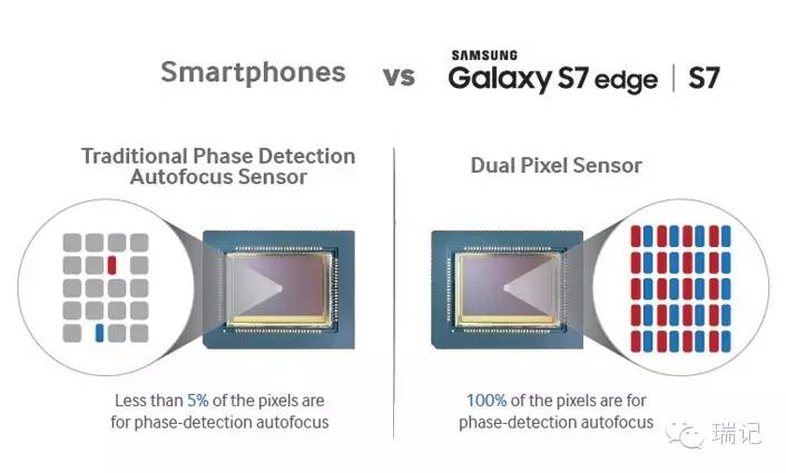 galaxys7edge如何解密,galaxys7edge后的产品