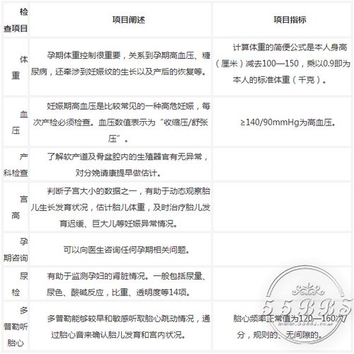 超实用的孕期检查时间表
