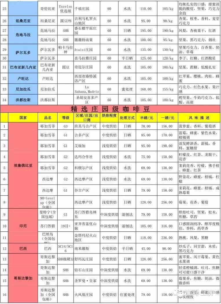 今日咖啡期货价格表,国际咖啡期货最新行情