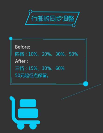 税收新政带来的改变,税务新政助力外贸