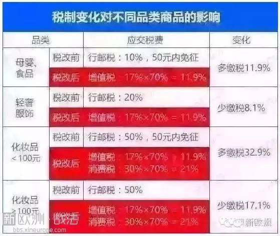 面对4月起关税改革，代购海淘们不要慌，不妨先来弄清改革到底咋回事