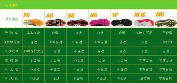 挑球鞋技巧,业余选手选什么球线