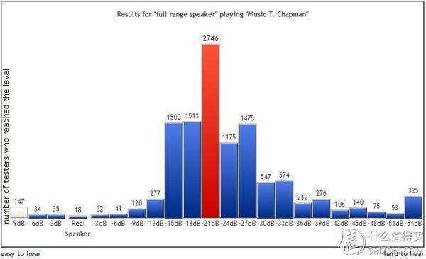 1more万魔蓝牙耳机评测金剪刀,1more万魔好声音入耳式耳机评测