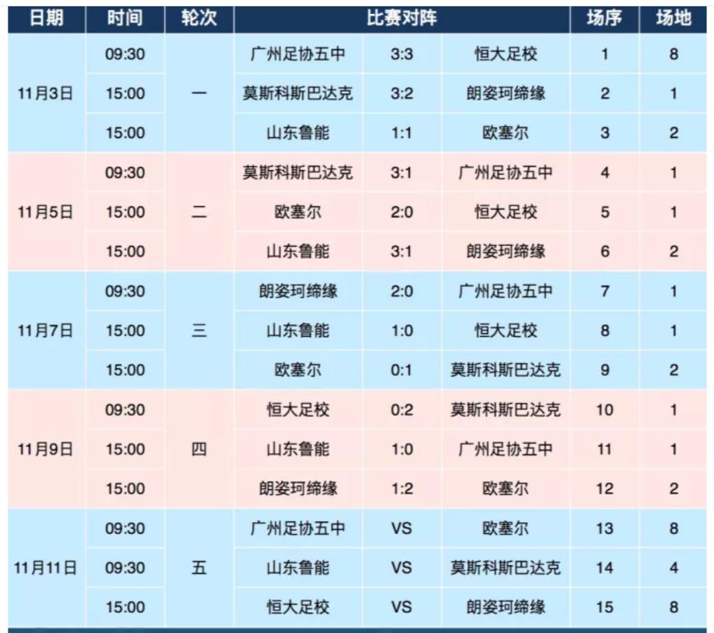 广州恒大四比零鲁能,亚冠广州恒大对鲁能历史对阵比分