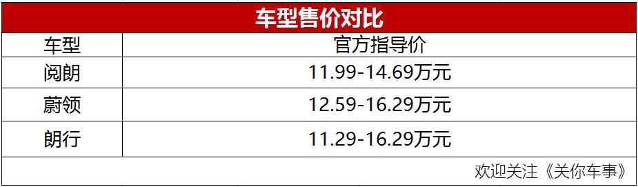 四款豪华中型旅行车推荐,5万左右最值得入手的旅行车
