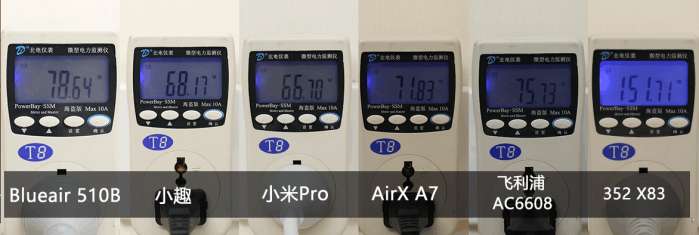 airx净化器和小米净化器对比,飞利浦小巨风和小米净化器对比