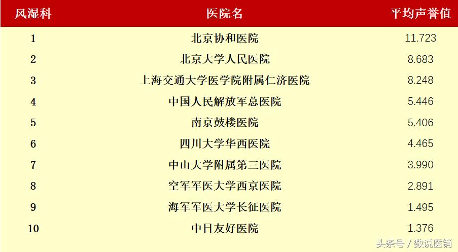最新的医院排名,值得关注的医院排行榜