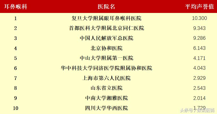 最新的医院排名,值得关注的医院排行榜