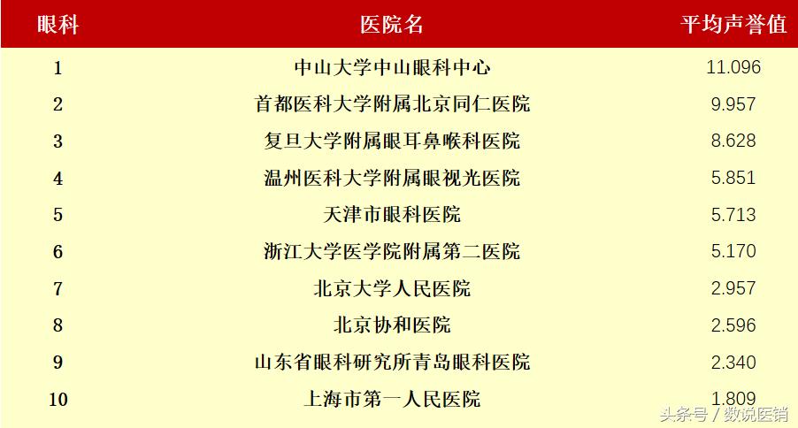最新的医院排名,值得关注的医院排行榜