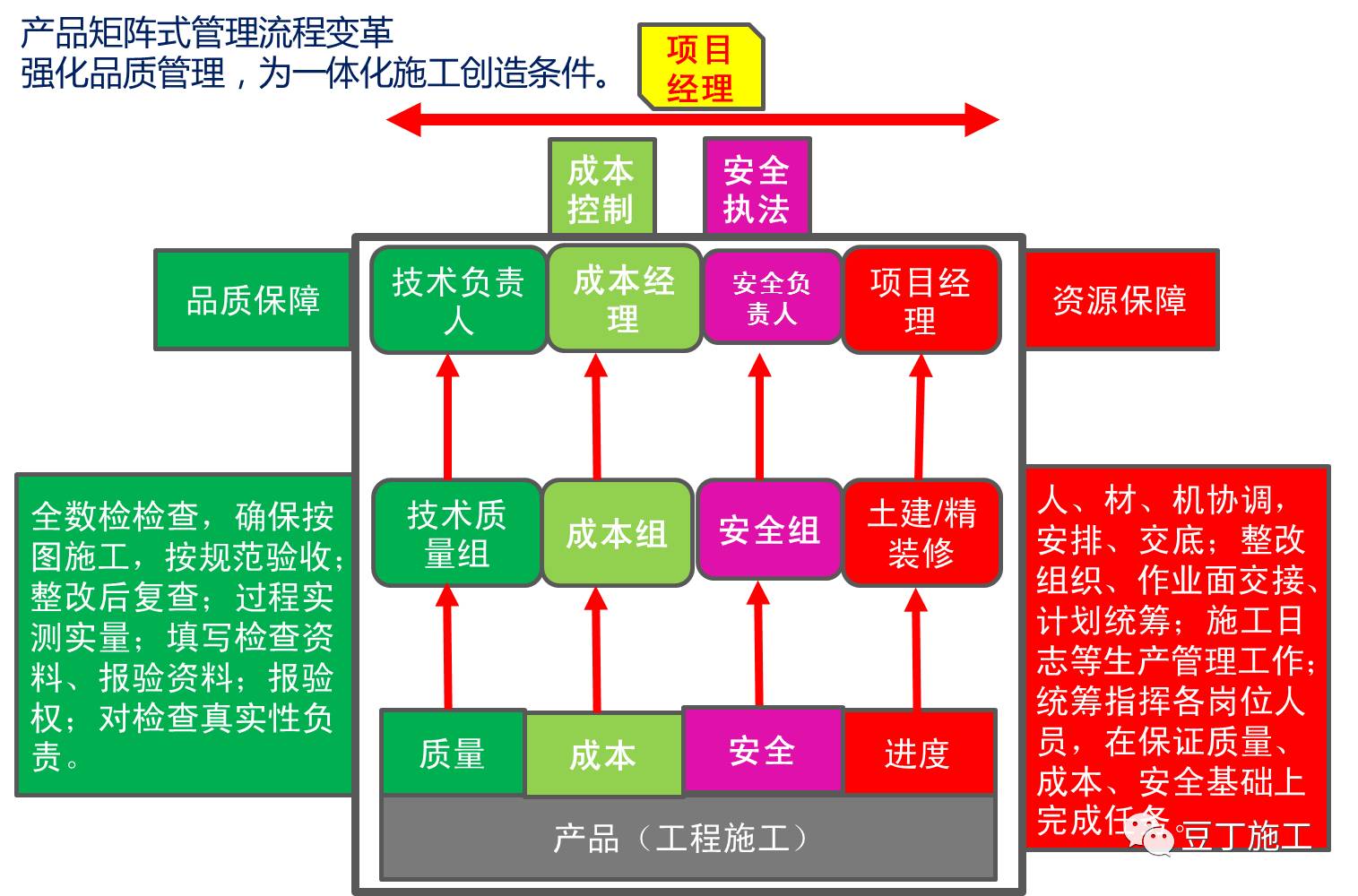 中天工地10大高效工法,建筑工地最好的施工方法