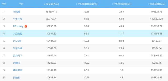 金融监管总局严打,金融监管持续高压
