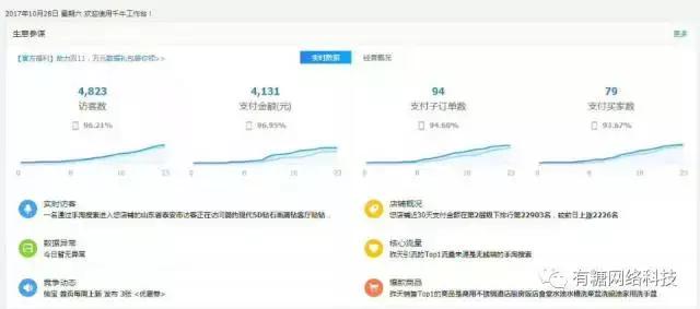 淘宝店铺群骗局套路是真的吗,揭秘淘宝商家的套路