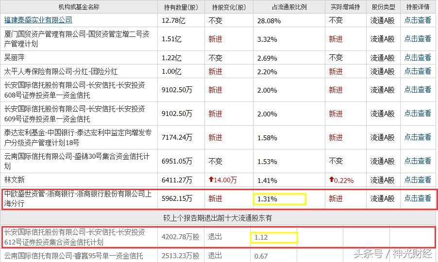山鹰纸业股票业绩大全,山鹰纸业股市分析最新报告
