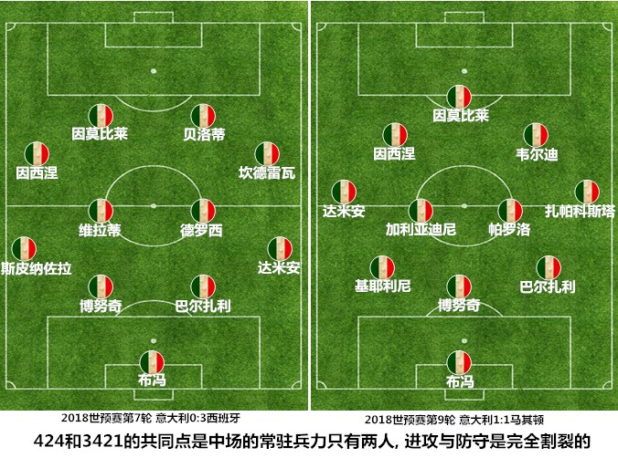 意大利队惨败,意大利战败