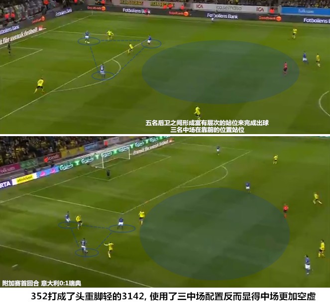 意大利队惨败,意大利战败