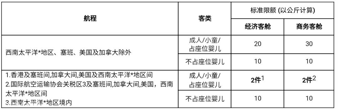 国际飞机行李携带规定最新,国际国内航班行李新规