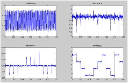 希尔伯特变换与傅里叶变换的关系,希尔伯特变换算法matlab