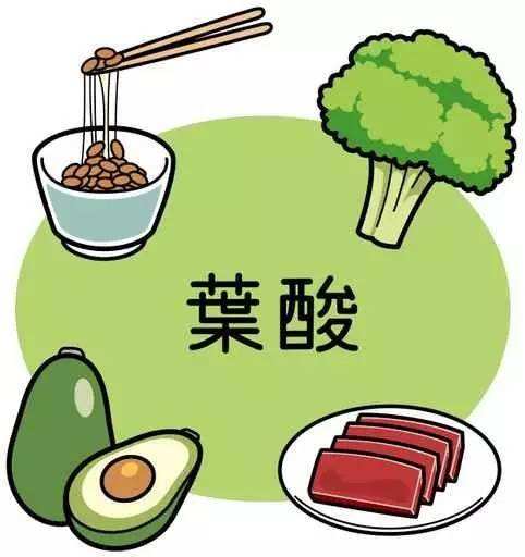 排行第一名的叶酸,怎么选择免费叶酸