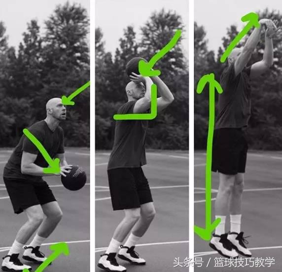 投篮时怎么训练准度,投篮要怎么投命中率才高