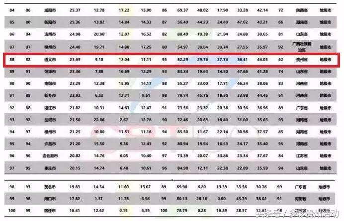 今天贵阳最新头条,今天最新贵阳新闻