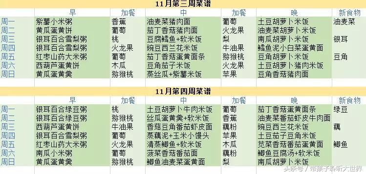 宝宝超全辅食,宝宝辅食6-12月辅食参考表做法