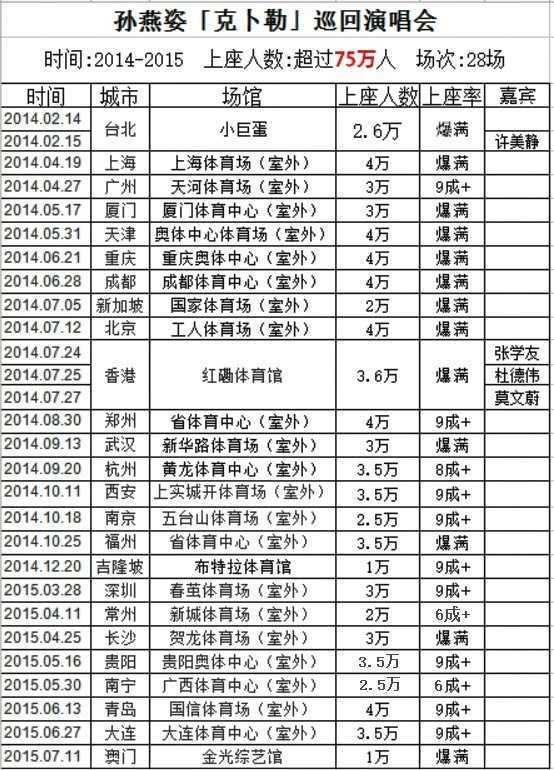 如何评价孙燕姿的唱功,为什么有人说孙燕姿是冷门歌手