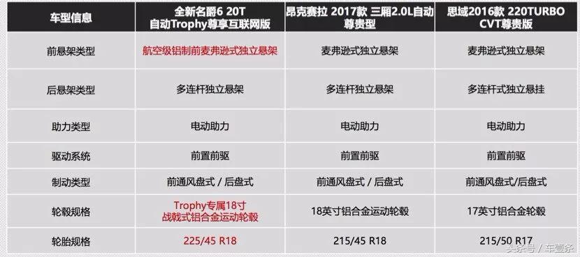 名爵6和思域怎么选最新,名爵6突然打不燃火