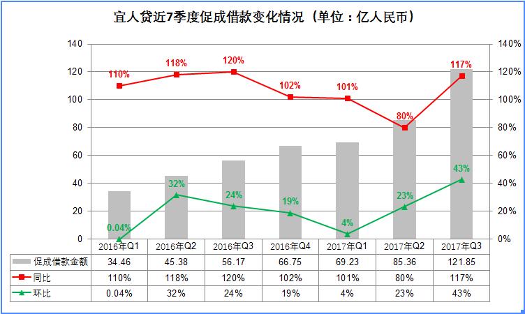 宜人贷最新近况,宜人贷会被清盘吗