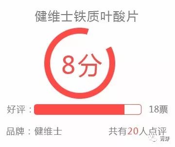 排行第一名的叶酸,怎么选择免费叶酸