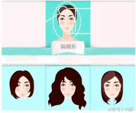 扫一扫自测脸型适合什么样的发型,男生上窄下宽的脸型适合什么发型